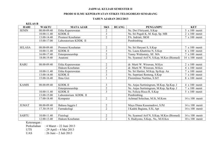Jadwal Dokter Anestesi SMC RS Telogorejo Semarang