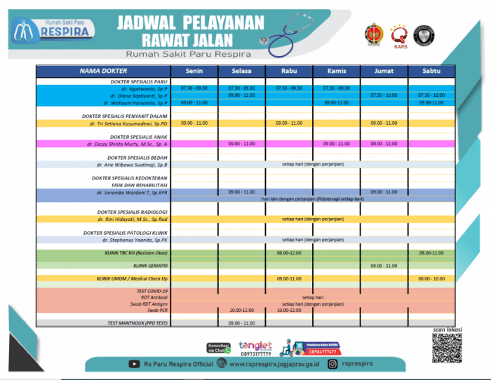 Jadwal Dokter Paru (Pulmonologi) RS PT Pusri Palembang